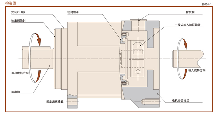 伺服电机