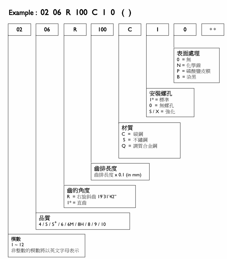 伺服电机